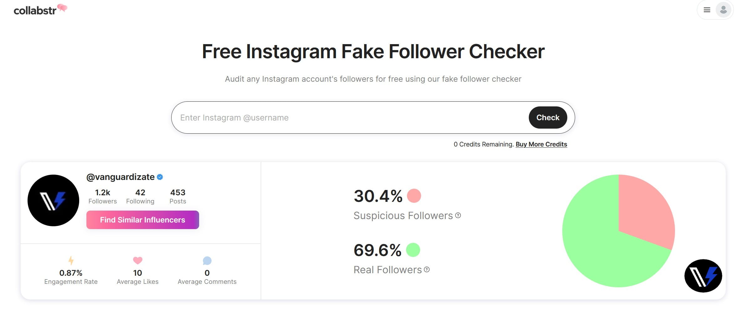 Comprobación seguidores vanguardizate Instagram Fake Follower Checker